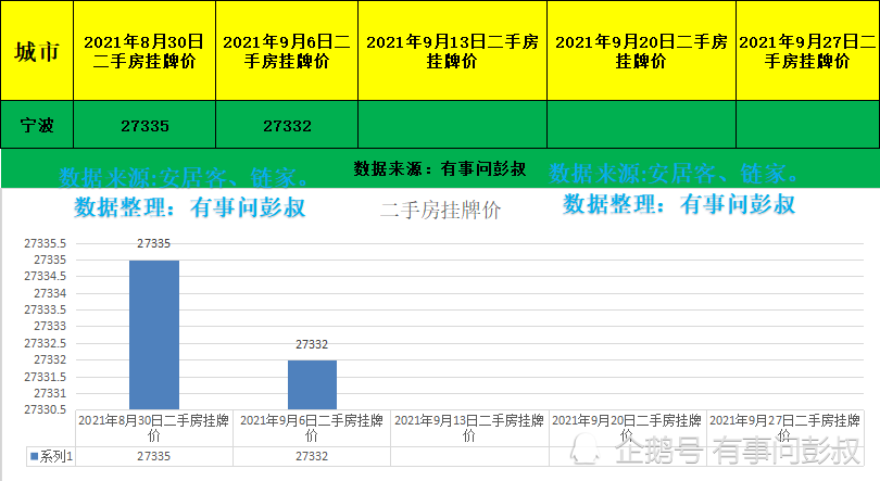 宁波中心城区常住人口_聊聊 甬城 的来历