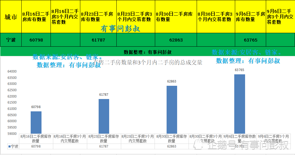 宁波中心城区常住人口_聊聊 甬城 的来历