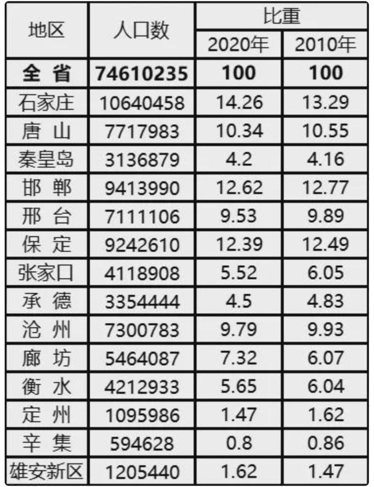 石家庄人口增长_石家庄火车站图片