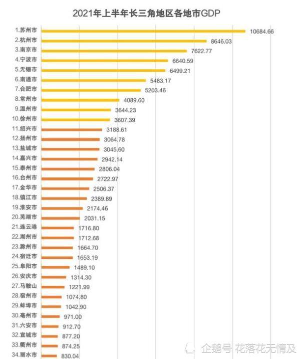 南京杭州上半年gdp_江苏南京与浙江杭州2019年上半年GDP出炉,谁成绩更好