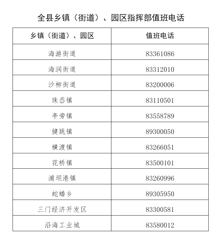 三门人口_台州到底有多少人 最新人口数据出炉 已突破了这个数(2)