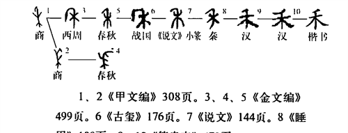 "美"的本意是什么,甲骨文给出答案,推翻了羊大为美的结论