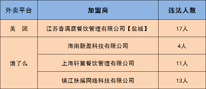 杭州跑腿买外卖电话_外卖跑腿系统_啦啦外卖跑腿9.4源码