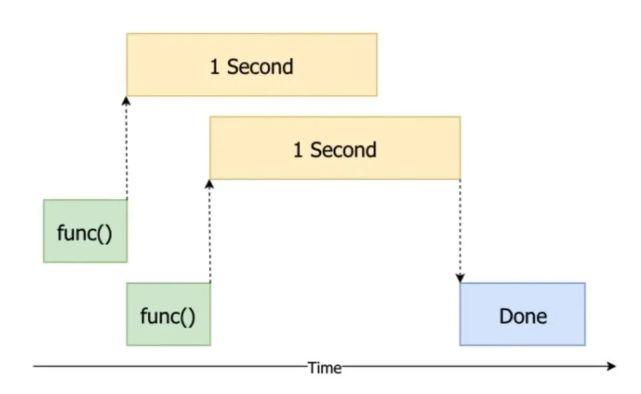 人人都能学会的 python 多线程指南!