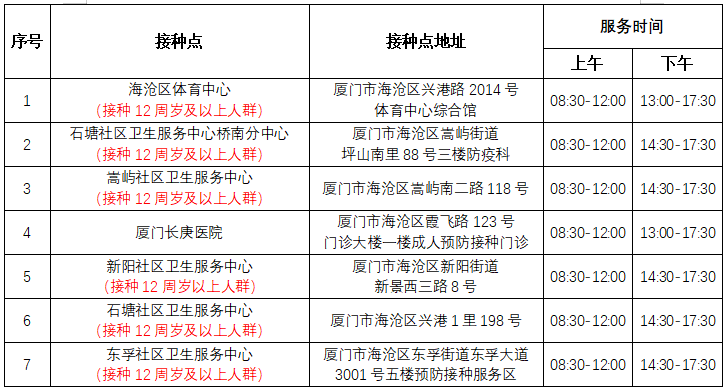 【11月21日鄂州市新增本土无症状感染者5例】12月9日湖北疫情最新情况12月9日湖北疫情最新情况如何
