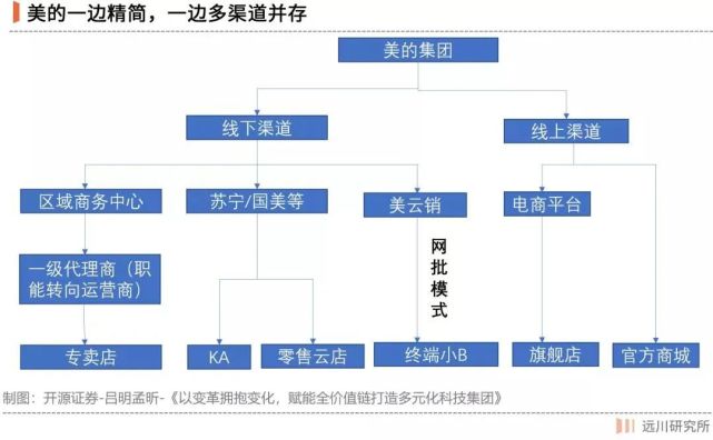 浮沉双雄:格力为何被美的抛开2400亿?|深长