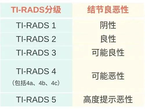 甲状腺结节几级是癌症原来甲状腺结节分级是这么回事