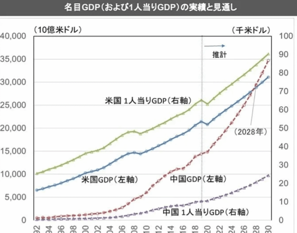 美国中国gdp多少_美国又开始叫嚣增加关税,中国应对方法非常直接,就干你怕的事(2)