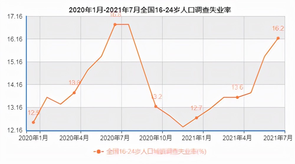 2021有多少失业人口_鲁政委 人口老龄化与失业年轻化