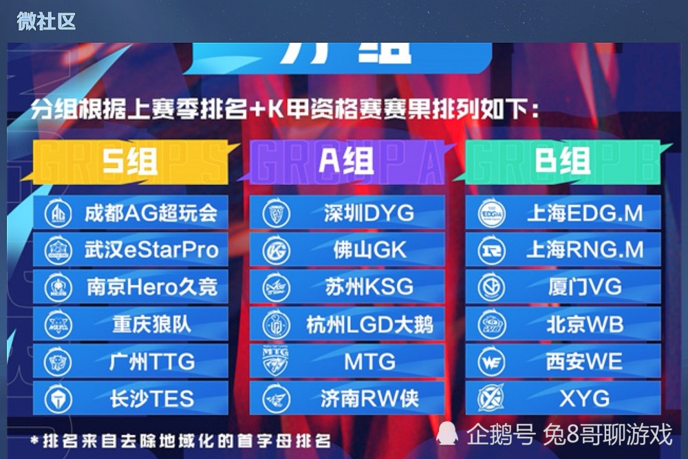 春季赛排名_theshy春季赛照片(3)