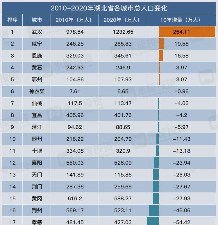 中国的人口有多少个人_从第七次人口普查看中国人口现状和挑战