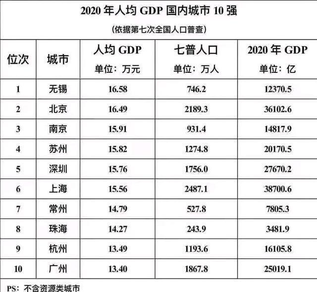 广东gdp不如山东_都用6900亿度电,山东GDP和广东差了一个 河北 为什么(2)