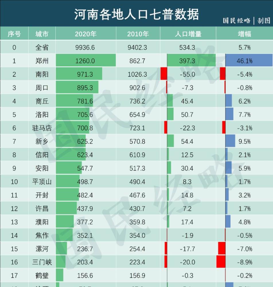 2020 城市人口_城市人口热力图(2)