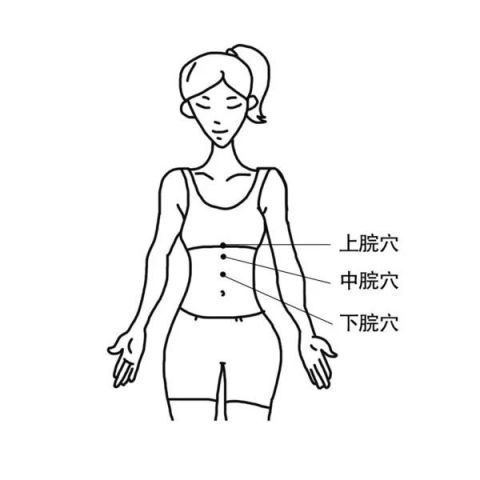 从中脘穴始至关元穴从上至下推摩