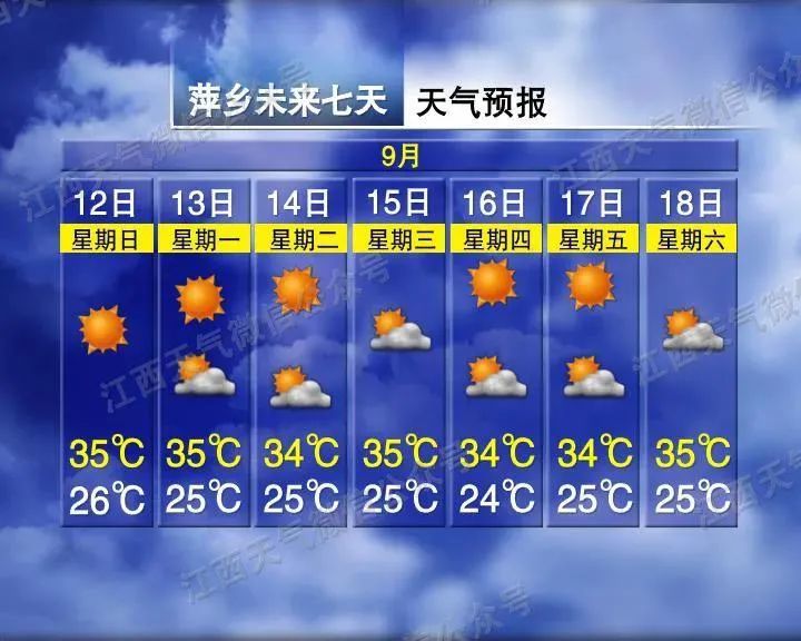 萍乡未来一周天气预报