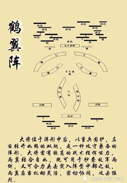 中国古代的九种经典军事阵型来看看古人是如何排兵布阵的