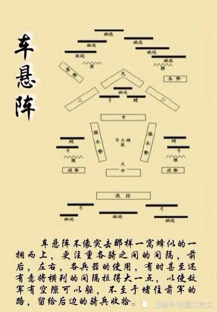 中国古代的九种经典军事阵型来看看古人是如何排兵布阵的