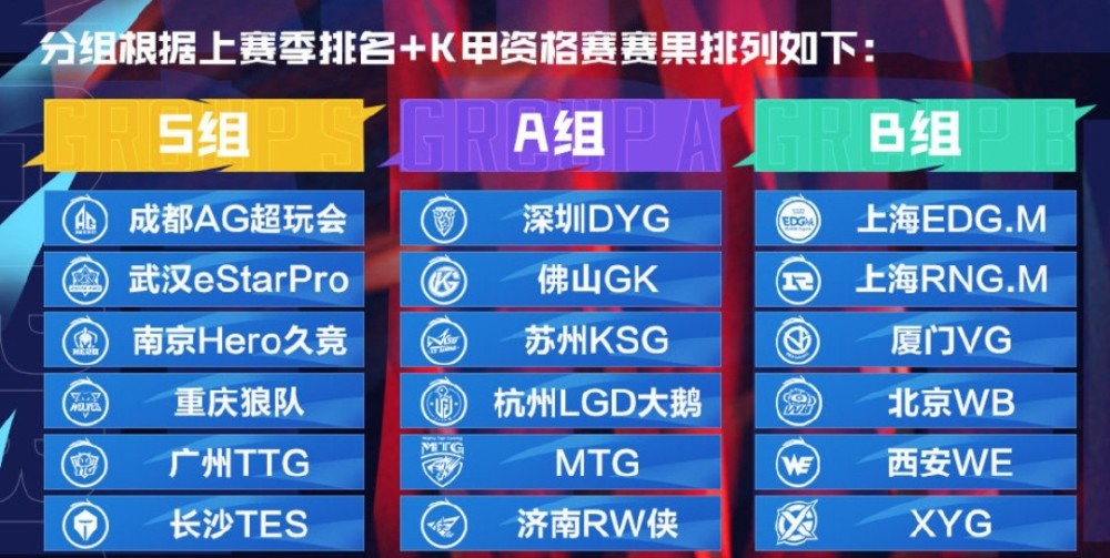 春季赛排名_theshy春季赛照片(2)