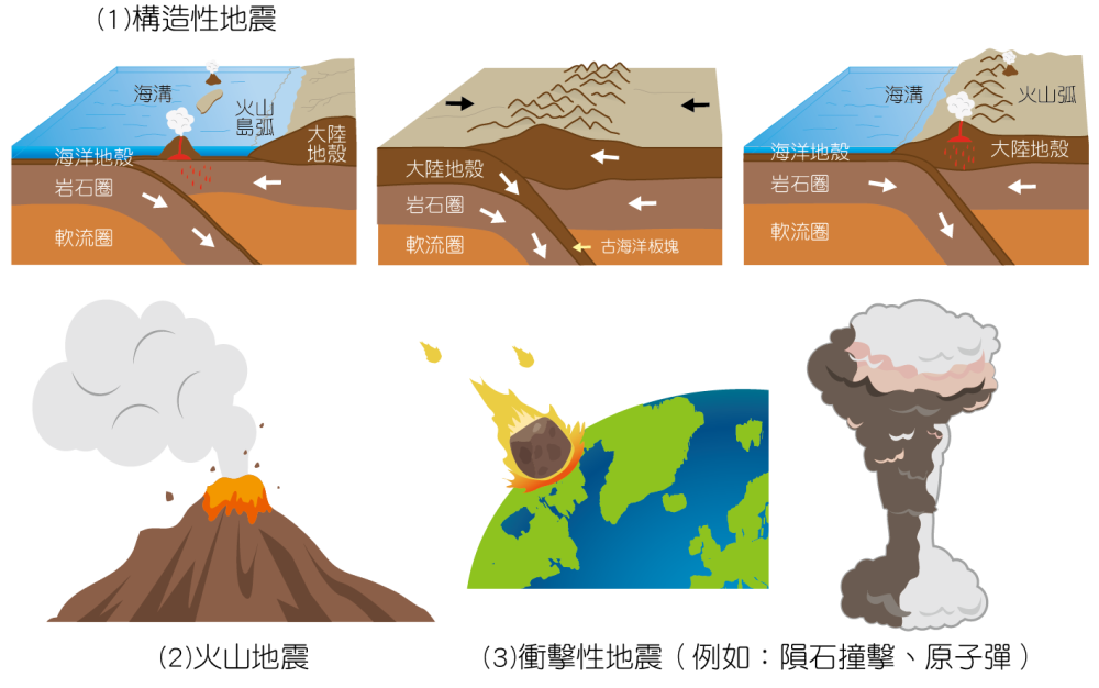 云南野象北迁跟地震有关?近年地震频发,我国有哪些城市不会地震