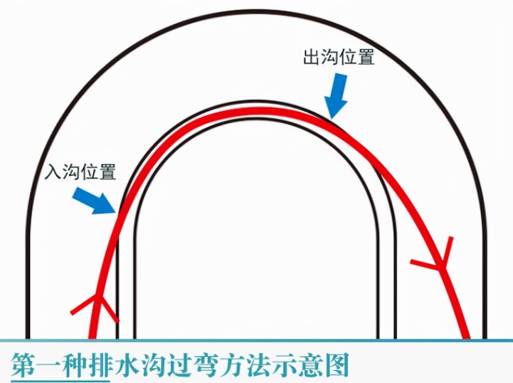 不是所有人,都能驾驭"排水渠过弯法",现实中偏偏有人试