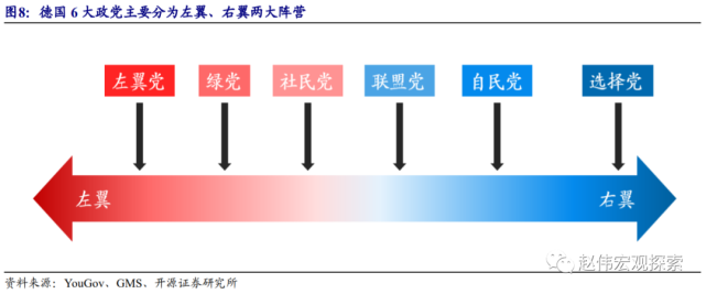 赵伟:德国大选,我们为什么要关注?(开源证券)