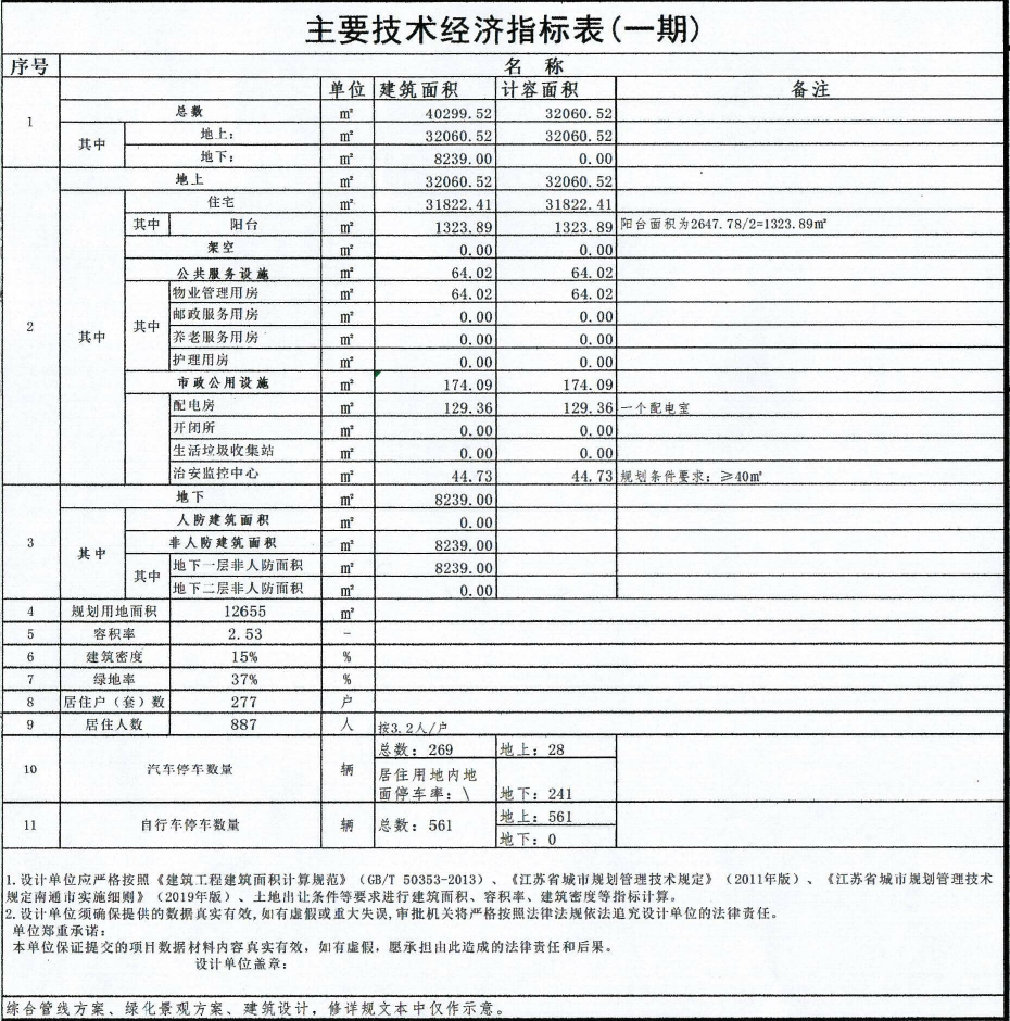 主要技术经济指标(一期)