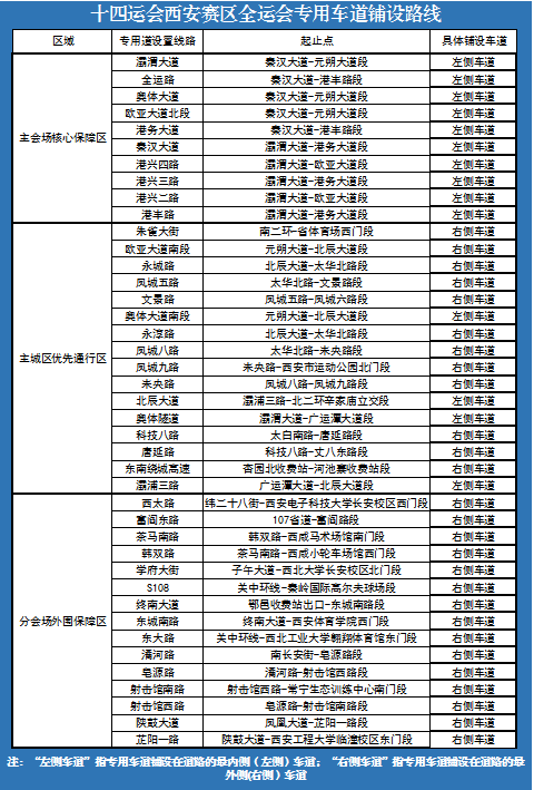 3,全运会专用车道启用时段?