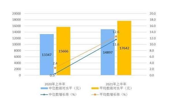 2021深圳区域排行GDP_深圳2021年上半年10 1区GDP排名曝光 前海扩区前,西部开始领涨