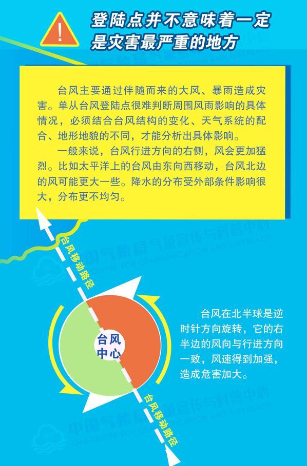 中国气象报社 出品资料来源:中国气象局气象宣传与科普中心 中国气象