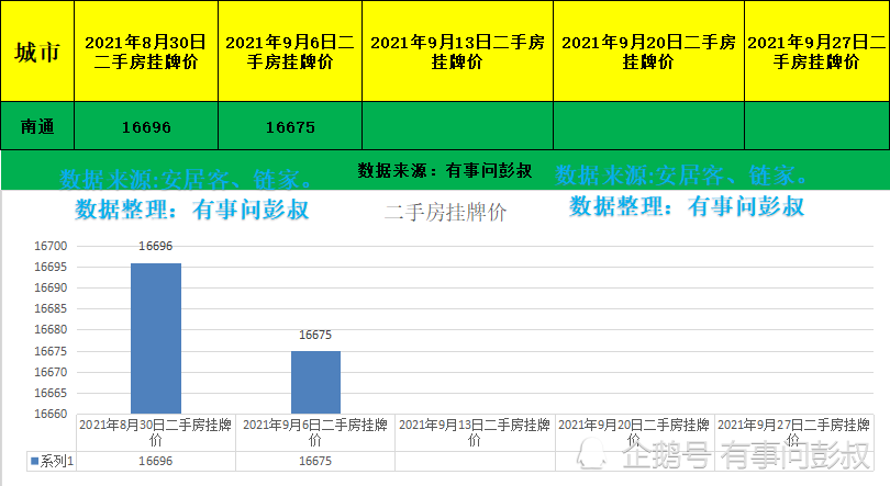 南通人口多少_全面两孩政策下南通人口结构变动分析及思考(3)