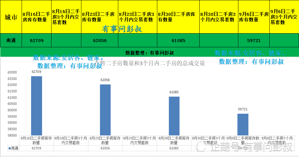 南通人口多少_全面两孩政策下南通人口结构变动分析及思考(2)