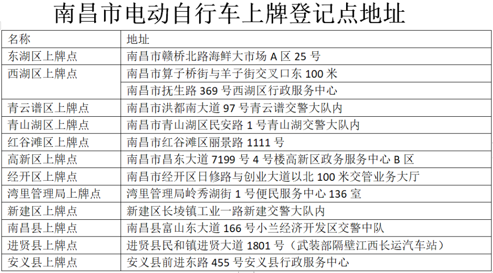 南昌严查无牌电动车 看清楚这些上牌登记点