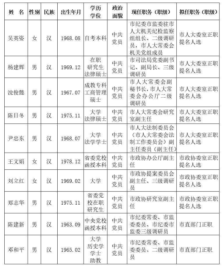 湖南最新一批干部任命,公示来了!