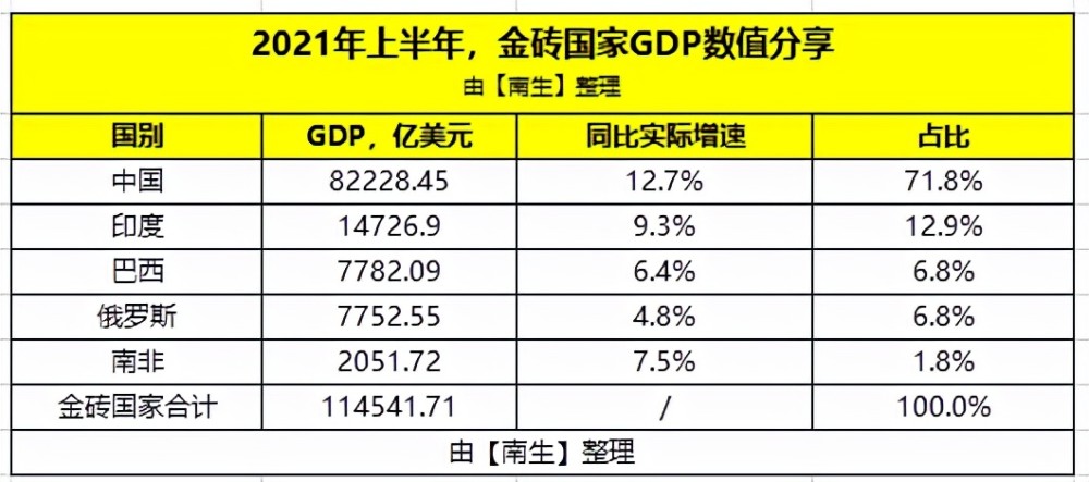 2021俄罗斯GDP_2021年,俄罗斯GDP增速或达到4.2(2)