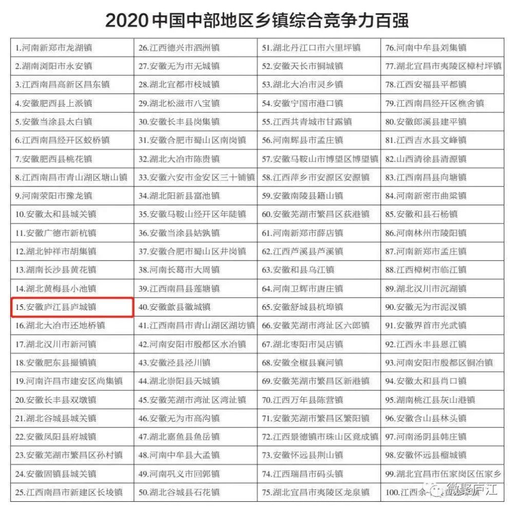 庐江这个镇入选2020中国中部百强镇!