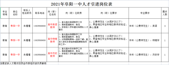 2021年阜阳一中公开招聘教师公告!