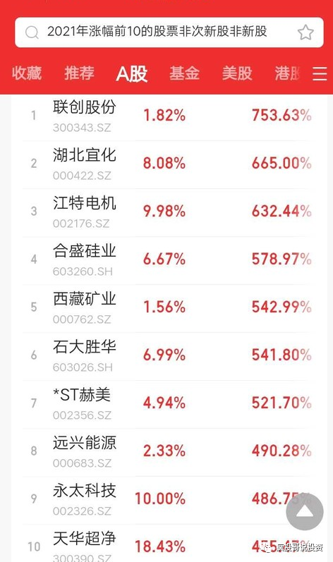 疯投哥2021股票实盘周报(9.6—9.10)浮盈23.20%