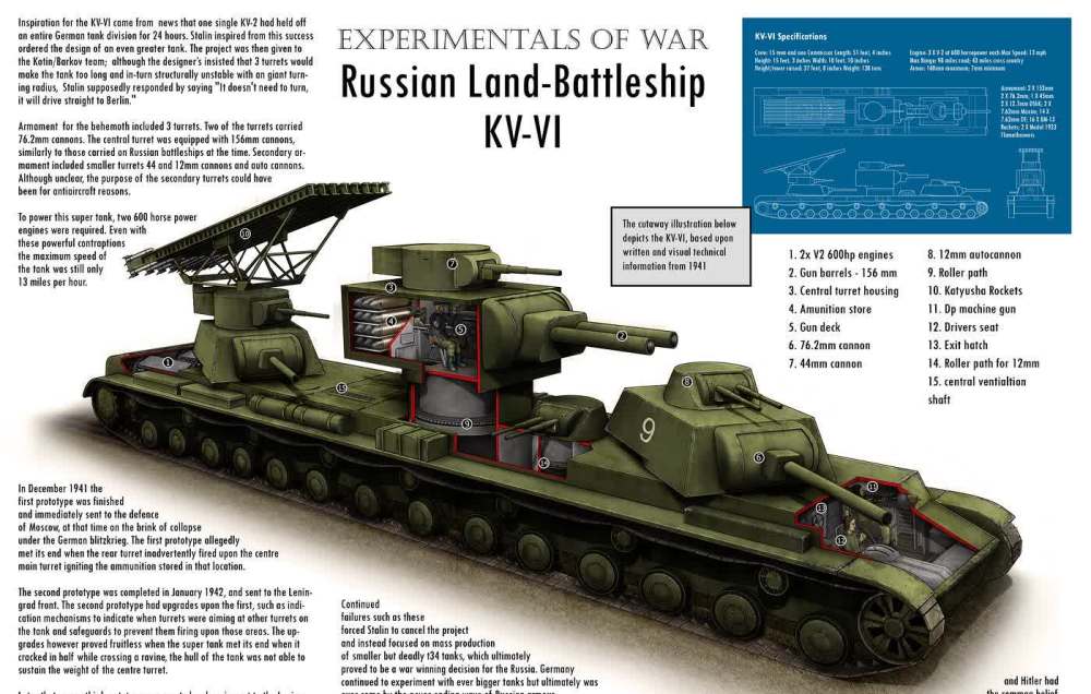 苏联kvvi型坦克杜撰出来的坦克以假乱真的全套历史