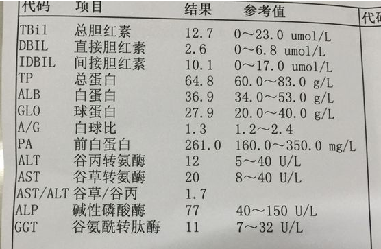 肝功能检查正常,却得了肝硬化?