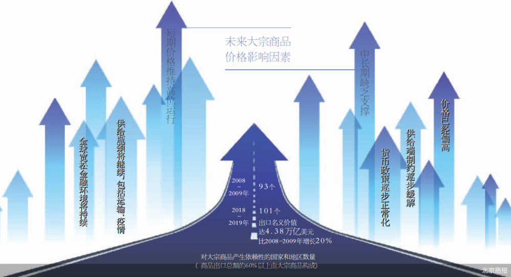 铜价唱罢铝登场 大宗商品涨势汹汹