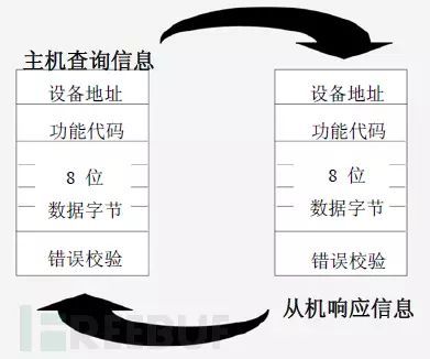 Modbus、ASCII、串口、波特率等常用术语解释插图