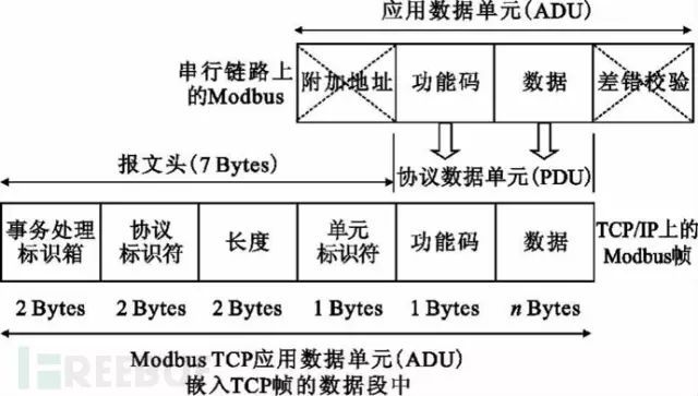 Modbus、ASCII、串口、波特率等常用术语解释插图2
