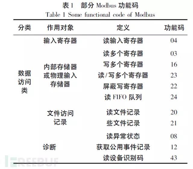 Modbus、ASCII、串口、波特率等常用术语解释插图4