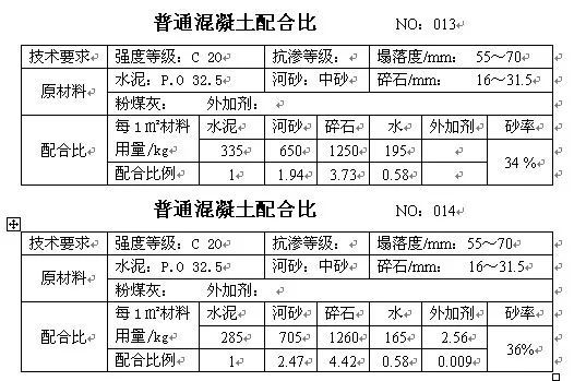 混凝土配合比大全参考手册