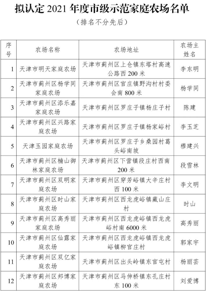 天津拟认定103家示范家庭农场!