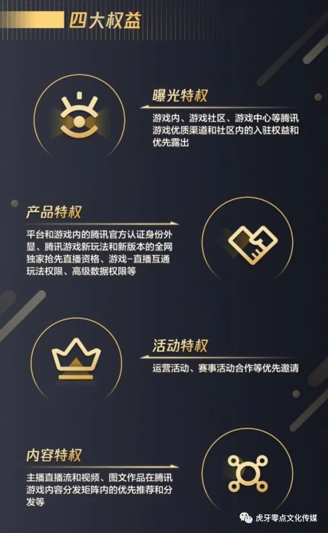 腾讯认证logo