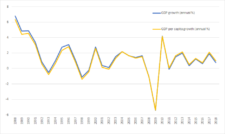 gdp水平说明什么_90万亿的GDP,在世界上是个什么水平