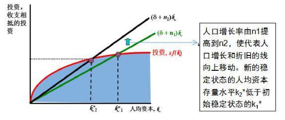 实际gdp和资本投入_德银 美国经济发展到何种阶段了 答案都在这5张图(3)