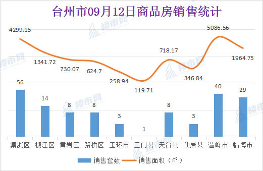 台州各县市区人口_好消息 绍兴被纳入杭州都市区,萧山这些地方从边缘变中心(3)
