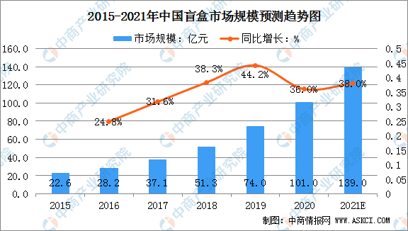 京津冀人口 2021_2021京津冀规划图(3)